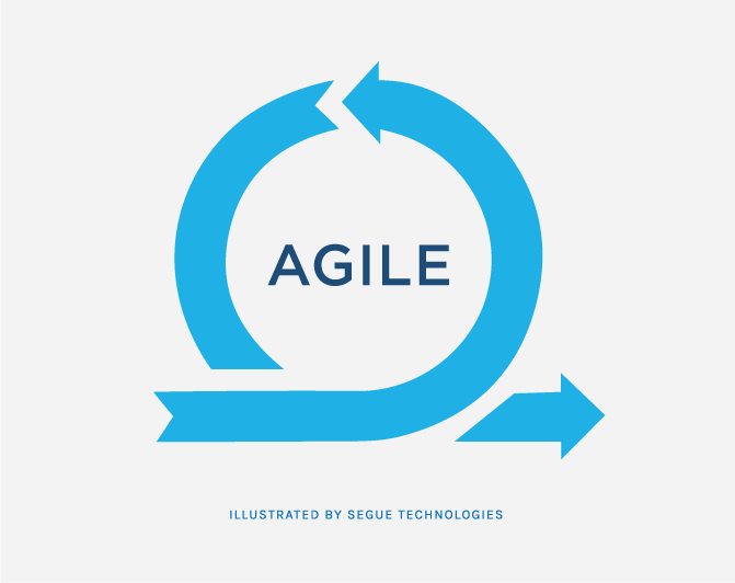 Agile Methodologies